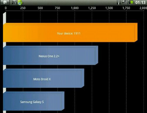500x_tegra-2-speed-test
