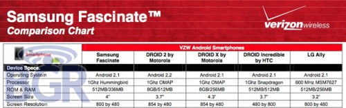 VerizonFascinate