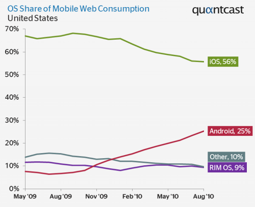 androidshare