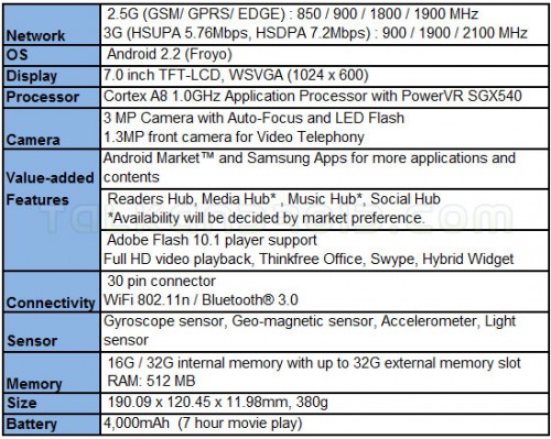 specs