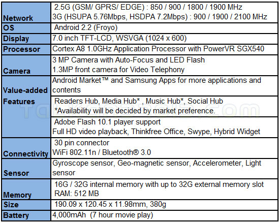 specs