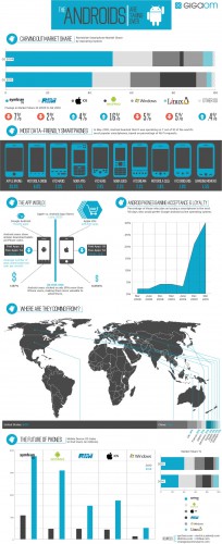 Android Data Charts
