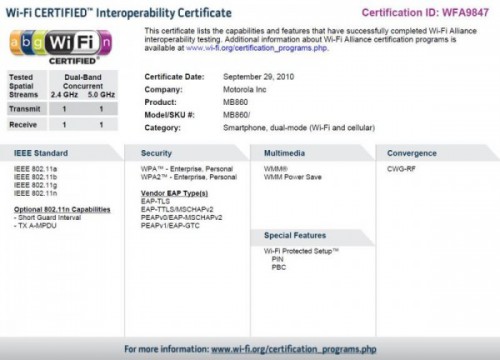 Olympus Wi-Fi certification