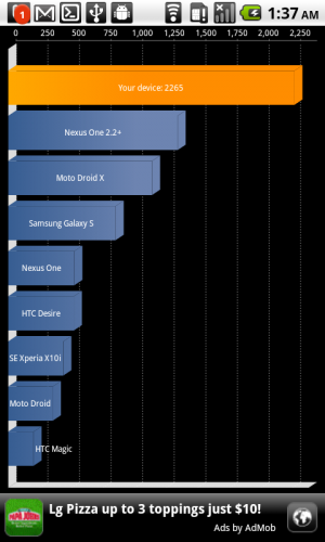HTC Vision over-clocked