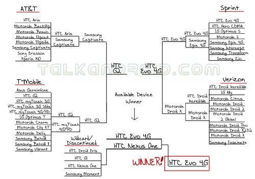 leaderboardfinal