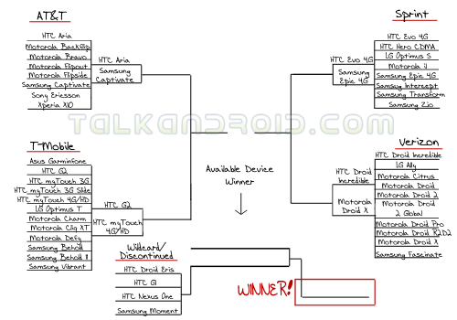 leaderboardround2