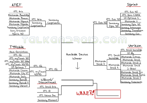 leaderboardround3