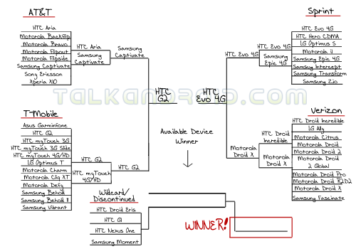 leaderboardround4