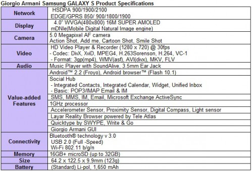 samsungarmanispecs-499x339
