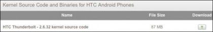 Thunderbolt Source Kernel Thunderbolt Source Kernel