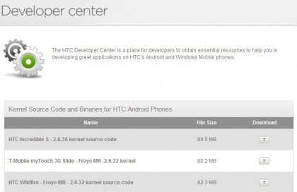 htc kernel source