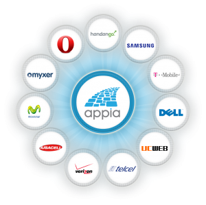 Appia Network