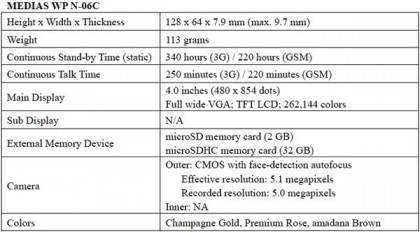 nec medias specs nec medias specs
