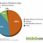 BGR-ApplicationPlatformMix110714211223