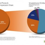 BGR-SmartphoneImpressionOSMix110714211233