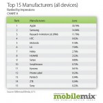 BGR-Top15Manufacturers110714211242