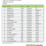 BGR-Top20MobilePhones110714211246