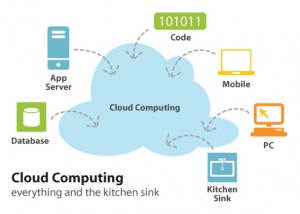 cloud