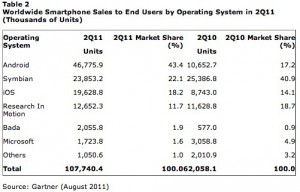 SalesQ2