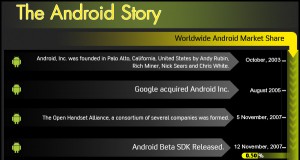 The-Android-StoryMainPic