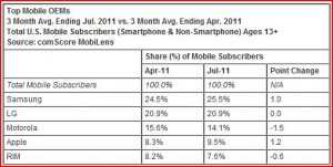 comScore_Aug11_01