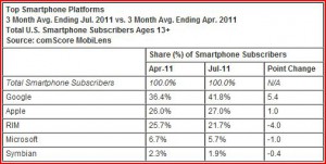 comScore_Aug11_02