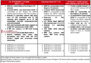 Rogers Pricing