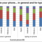 sgraph3 sgraph3