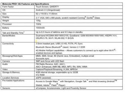 Motorola-Pro-Specs