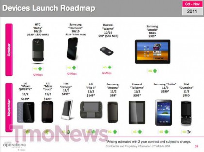 T-Mobile_Roadmap_Novermber2011