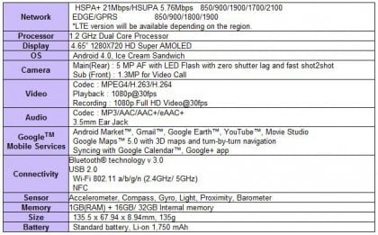 galaxy-nexus-specs