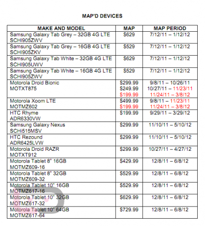 Verizon Map List