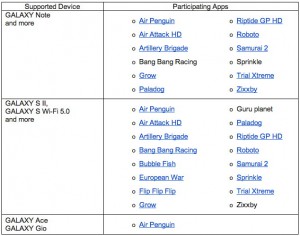  Samsung’s “Get Best Games For Free” Promotion Is In Effect. Offers Riptide GP, Sprinkle And Air Penguin Just To Name A Few