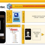 Symantec reports the largest Malware scare in the Android Market, Lookout Mobile Security says no way