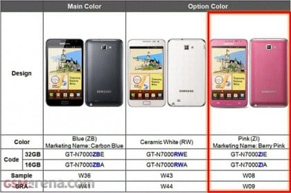 Pink Galaxy Note Valentines Day