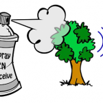 Magical Spray Makes Everything an Antenna [Video]