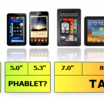 Size Matters: Who Wants a Phablet?