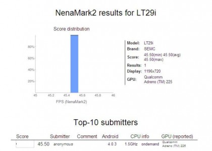 Sony’s Mysterious LT29i Hayabusa Receives the Nenamark Benchmark Treatment