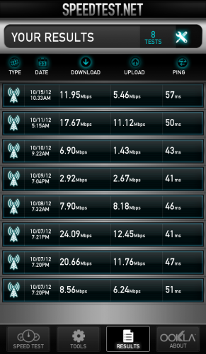 Woah, Was That Sprint LTE I Just Connected To In San Jose?