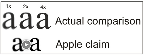 iPhone4 Pixel Density Examples Faked by Apple Marketing? 4