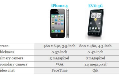 iPhone vs EVO