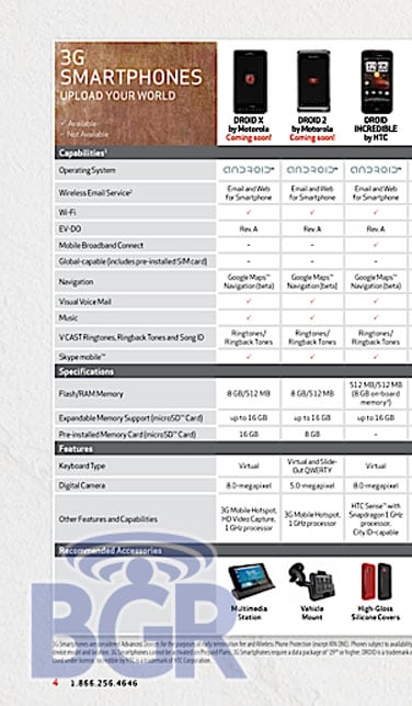 Verizon Summer Catalog Leaked, Droid 2 Confirmed For August 7