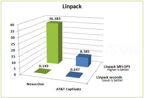 AT&T Samsung Captivate [Review] 5
