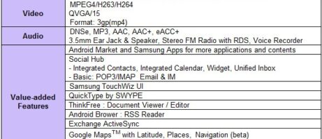Samsung announces Galaxy Ace, Galaxy Fit, Galaxy Gio and Galaxy Mini 5
