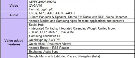 Samsung announces Galaxy Ace, Galaxy Fit, Galaxy Gio and Galaxy Mini 6
