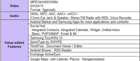 Samsung announces Galaxy Ace, Galaxy Fit, Galaxy Gio and Galaxy Mini 7