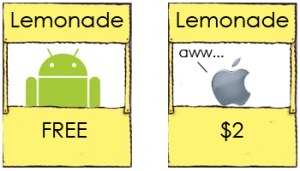Android Market Surpasses Apple App Store in Free Apps 4