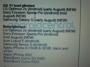Fido To Add Samsung Galaxy Q, LG Optimus 2X And Sony Ericsson Xperia Pro To The Lineup 4
