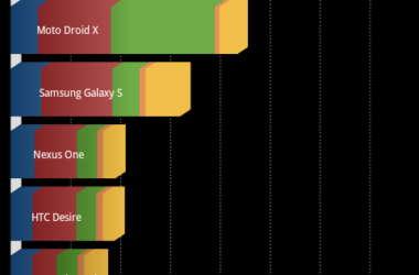 God Mode brings unbelievable speeds to new custom Android ROMs 5