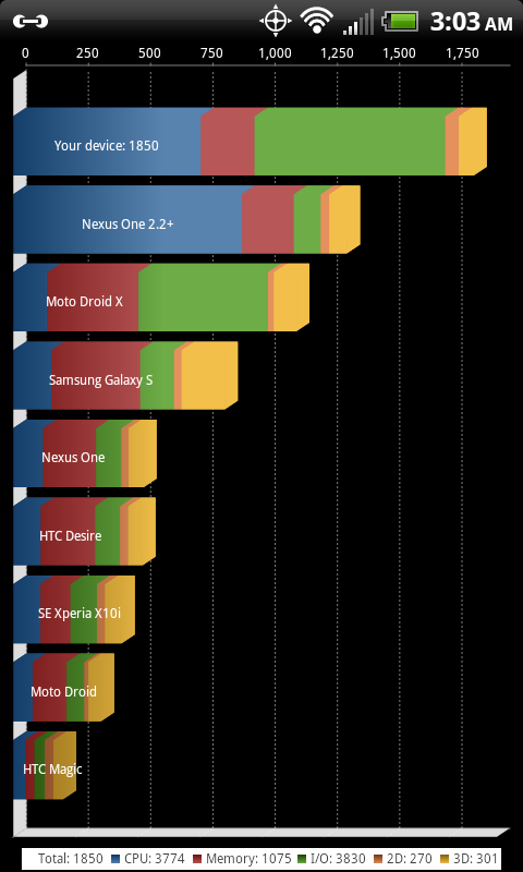 God Mode brings unbelievable speeds to new custom Android ROMs 4